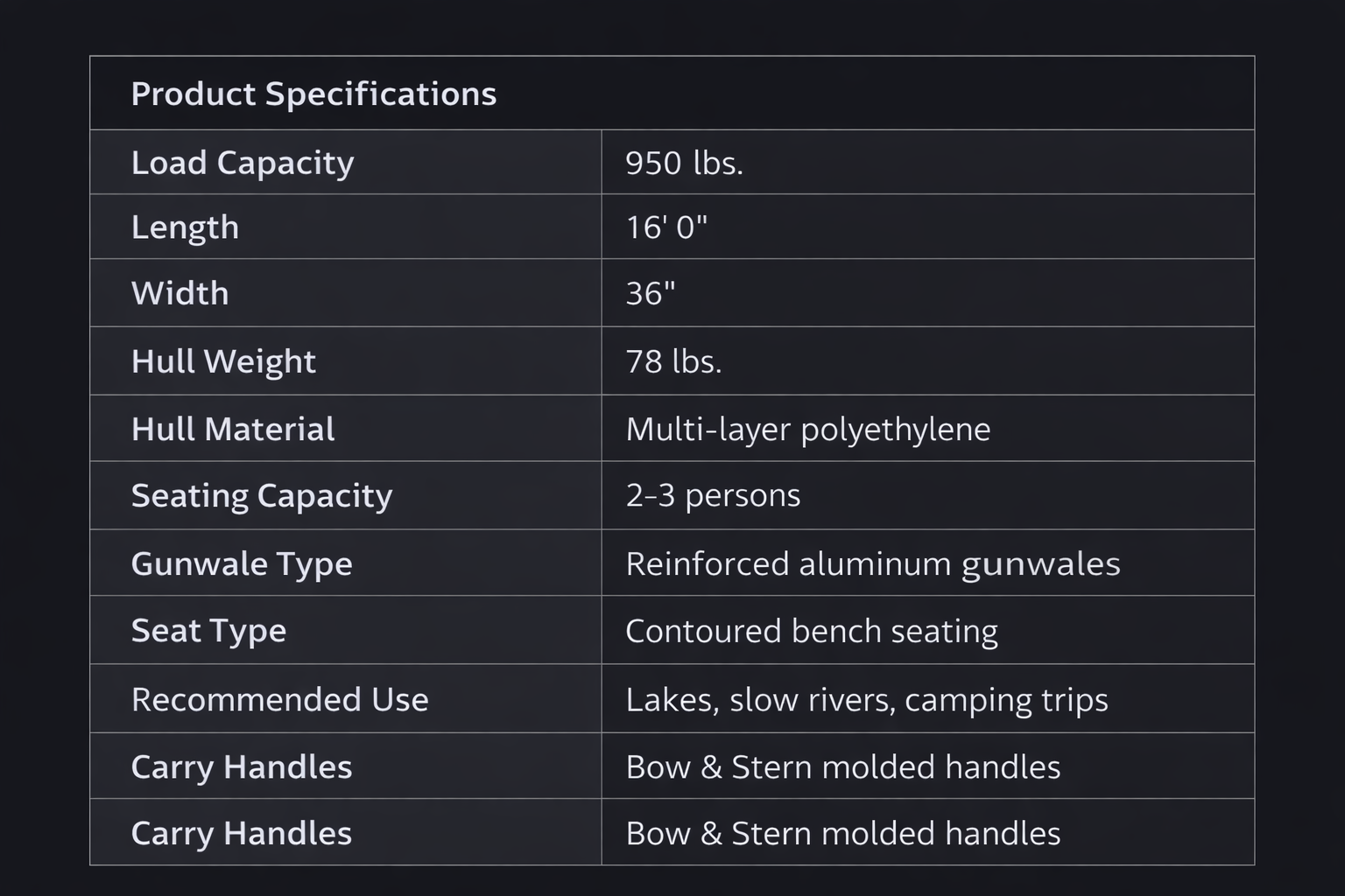 Bluewater Summit XL 16’ Outfitter Raft