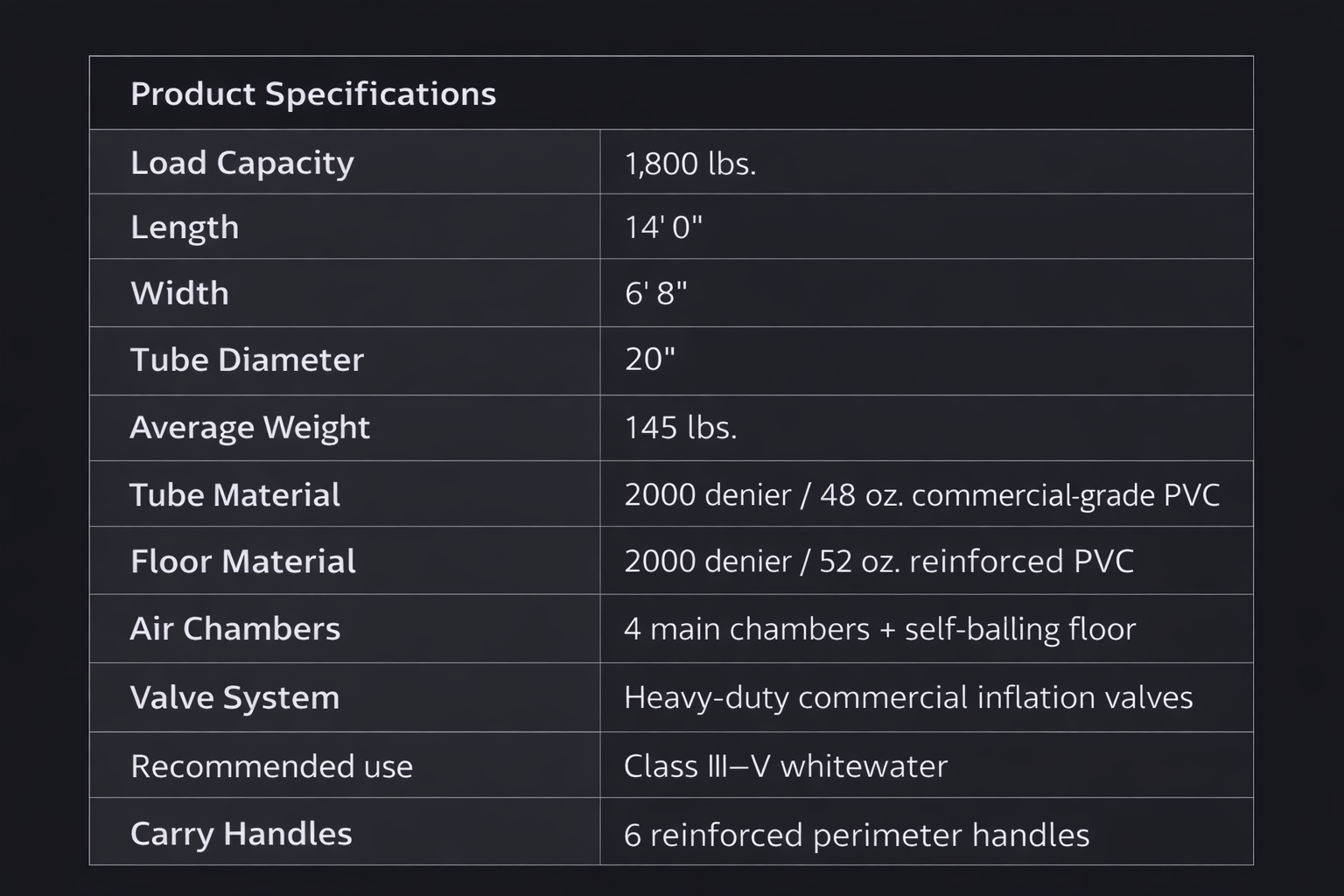 Bluewater Canyon Pro 14’ Expedition Raft