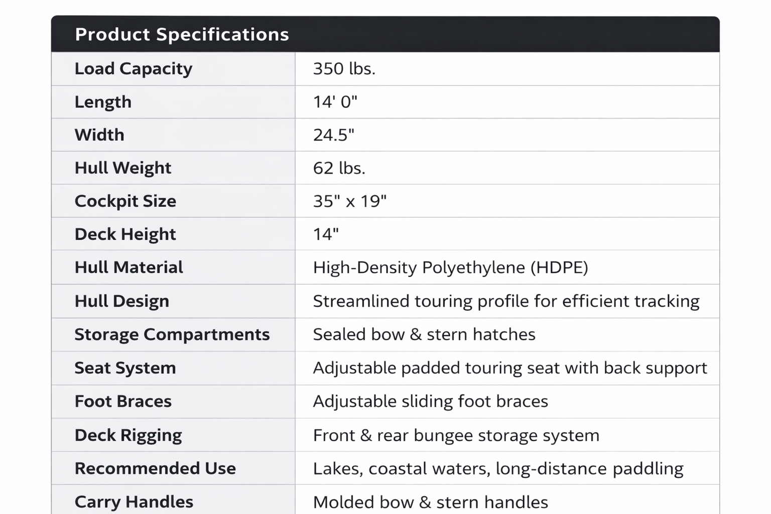 Bluewater Horizon 14’ Touring Kayak