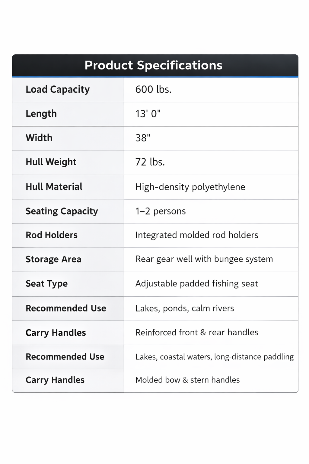 Bluewater Outrider 13’ Fishing Canoe